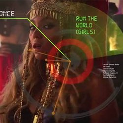 Beyoncé fait des révélations