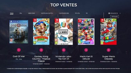 Top des ventes de jeux vidéo semaine 18 de 2018