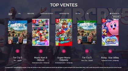 Top des ventes de jeux vidéo semaine 15 de 2018