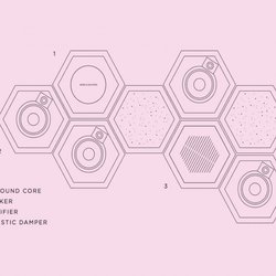 BeoSound Shape, le module de base à 8 tuiles