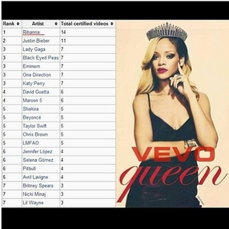 Rihanna ©Instagram
