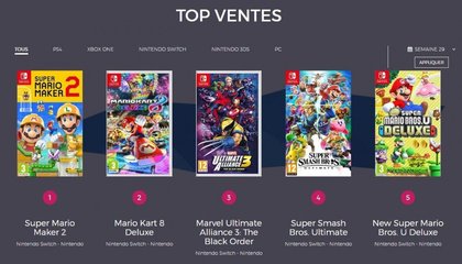 Top des ventes de jeux vidéo en France du 15 au 21 juillet 2019