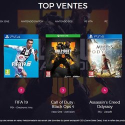 Top 5 des ventes de jeux vidéo en France - semaine 41