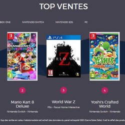 Le Top des ventes de jeux vidéo en France - Semaine 16 de 2019