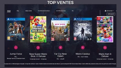 Le Top des ventes de jeux vidéo en France - Semaine 7 de 2019