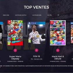 Top 5 des ventes jeux vidéo en France en semaine 48 (2017)