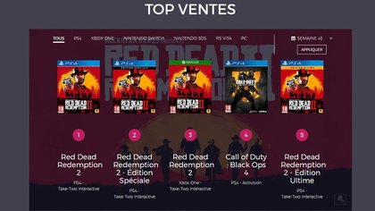 Top 5 des ventes de jeux vidéo en France - semaine 43