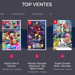 Top des ventes de jeux vidéo en France du 15 au 21 juillet 2019