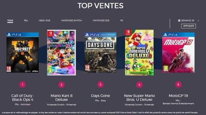 Le Top des ventes de jeux vidéo en France - Semaine 23 de 2019