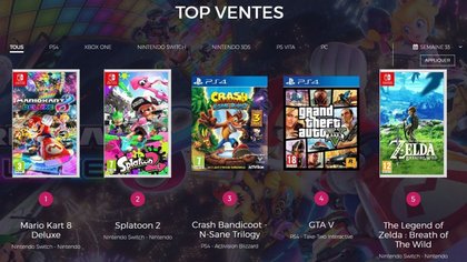 Top 5 des ventes FR