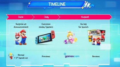 La fuite de Mario + Rabbids Kingdom Battle