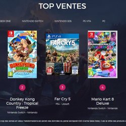Top des ventes de jeux vidéo semaine 19 de 2018