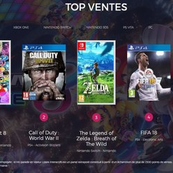 Top 5 des ventes de jeux vidéo en France sur la semaine 3 de 2018