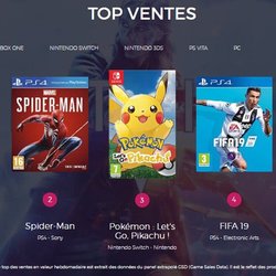 Le Top des ventes de jeux vidéo en France - Semaine 47 de 2018