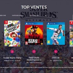 TOP 5 DES VENTES DE JEUX VIDÉO EN FRANCE DE LA SEMAINE 50 DE 2018