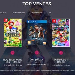 Le Top des ventes de jeux vidéo en France - Semaine 8 de 2019
