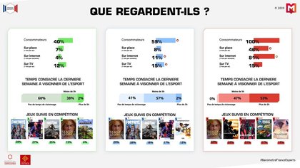 l'eSport en France en 2020
