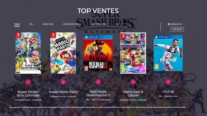 TOP 5 DES VENTES DE JEUX VIDÉO EN FRANCE DE LA SEMAINE 51 DE 2018
