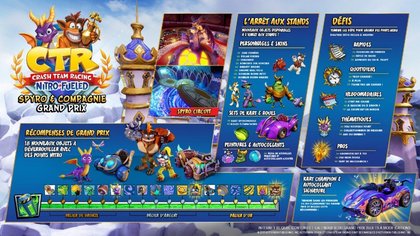 Le contenu du Grand Prix Spyro et Compagnie