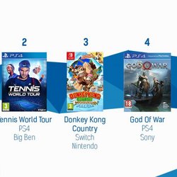 Top des ventes de jeux vidéo semaine 21 de 2018