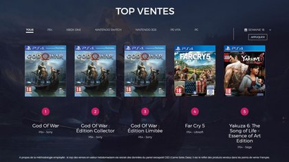 Top des ventes de jeux vidéo semaine 16 de 2018