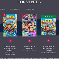 Le Top des ventes de jeux vidéo en France - Semaine 25 de 2019