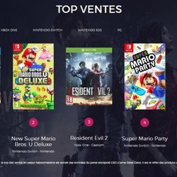 Le Top des ventes de jeux vidéo en France - Semaine 4 de 2019