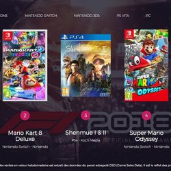 Top 5 des ventes de jeux vidéo en France - semaine 34 de 2018