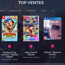 Top des ventes de jeux vidéo en France - semaine 24 2018