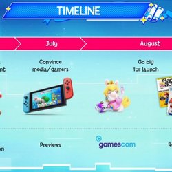 La fuite de Mario + Rabbids Kingdom Battle