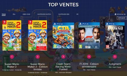 Le Top des ventes de jeux vidéo en France, semaine 26 de 2019