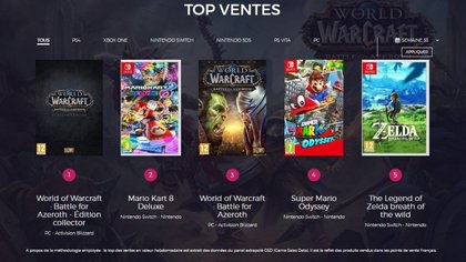 Top 5 des ventes de jeux vidéo en France - semaine 33 de 2018