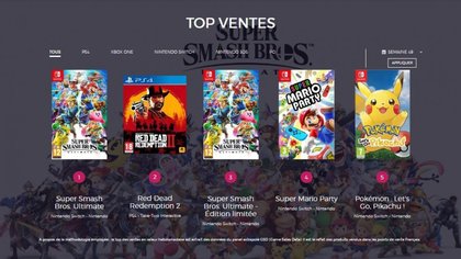 Le Top des ventes de jeux vidéo en France - Semaine 49 de 2018