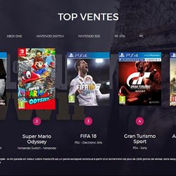 Top 5 des ventes jeux vidéo en France en semaine 47 (2017)