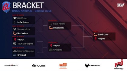 L'arbre des derniers matchs de phases finales du split 2 de La Grosse Ligue Ligue Of Legends