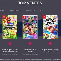 Le Top des ventes de jeux vidéo en France - Semaine 19 de 2019