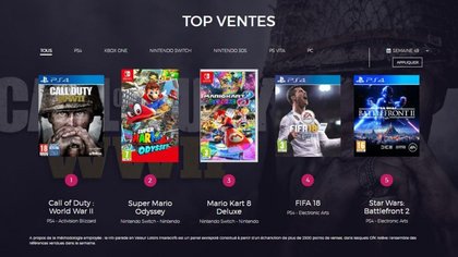Top 5 des ventes jeux vidéo en France en semaine 49 (2017)