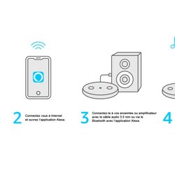 L'installation de l'Amazon Echo Input
