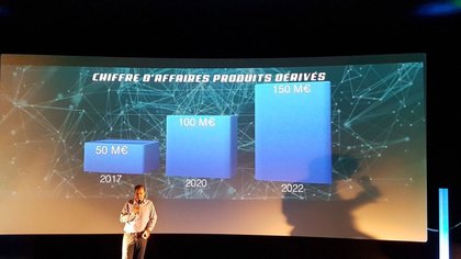 Projection du chiffre d'affaires sur la partie produits dérivés