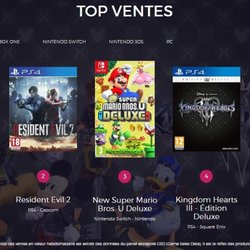 Le Top des ventes de jeux vidéo en France - Semaine 5 de 2019