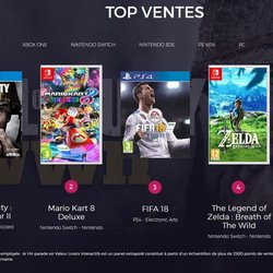Top 5 des ventes de jeux vidéo en France sur la semaine 2 de 2018
