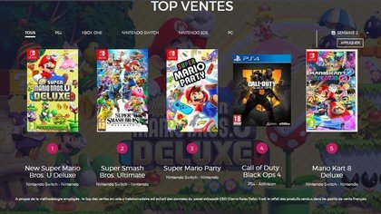 Le Top des ventes de jeux vidéo en France - Semaine 2 de 2019