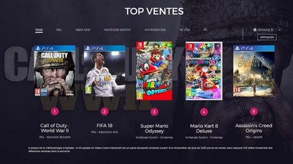 Top 5 des ventes jeux vidéo en France en semaine 51 (2017)