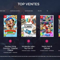 Top des ventes de jeux vidéo semaine 18 de 2018