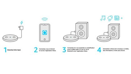 L'installation de l'Amazon Echo Input