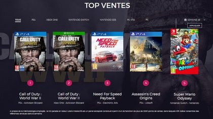 Top 5 des ventes jeux vidéo en France en semaine 45 (2017)