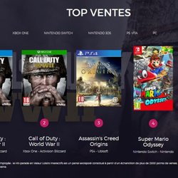 Top 5 des ventes jeux vidéo en France en semaine 44 (2017)