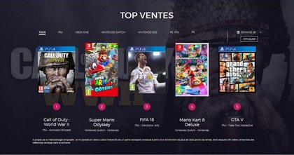 Top 5 des ventes jeux vidéo en France en semaine 48 (2017)