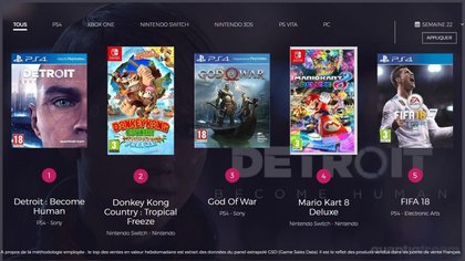 Top des ventes de jeux vidéo semaine 22 de 2018