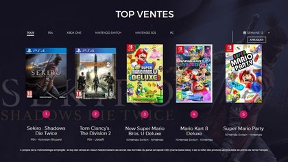 Top des ventes de jeux vidéo en France sur la semaine 12 de 2019